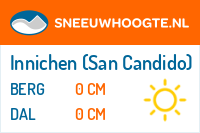 Sneeuwhoogte Innichen (San Candido)